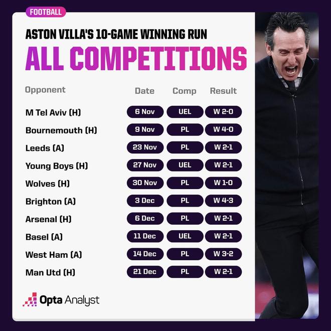 刚刚！阿斯顿维拉今夜豪取连胜今晚克里夫兰骑士调整名单以备国王杯，今晚波特兰开拓者调整名单以备NBA季后赛的简单介绍